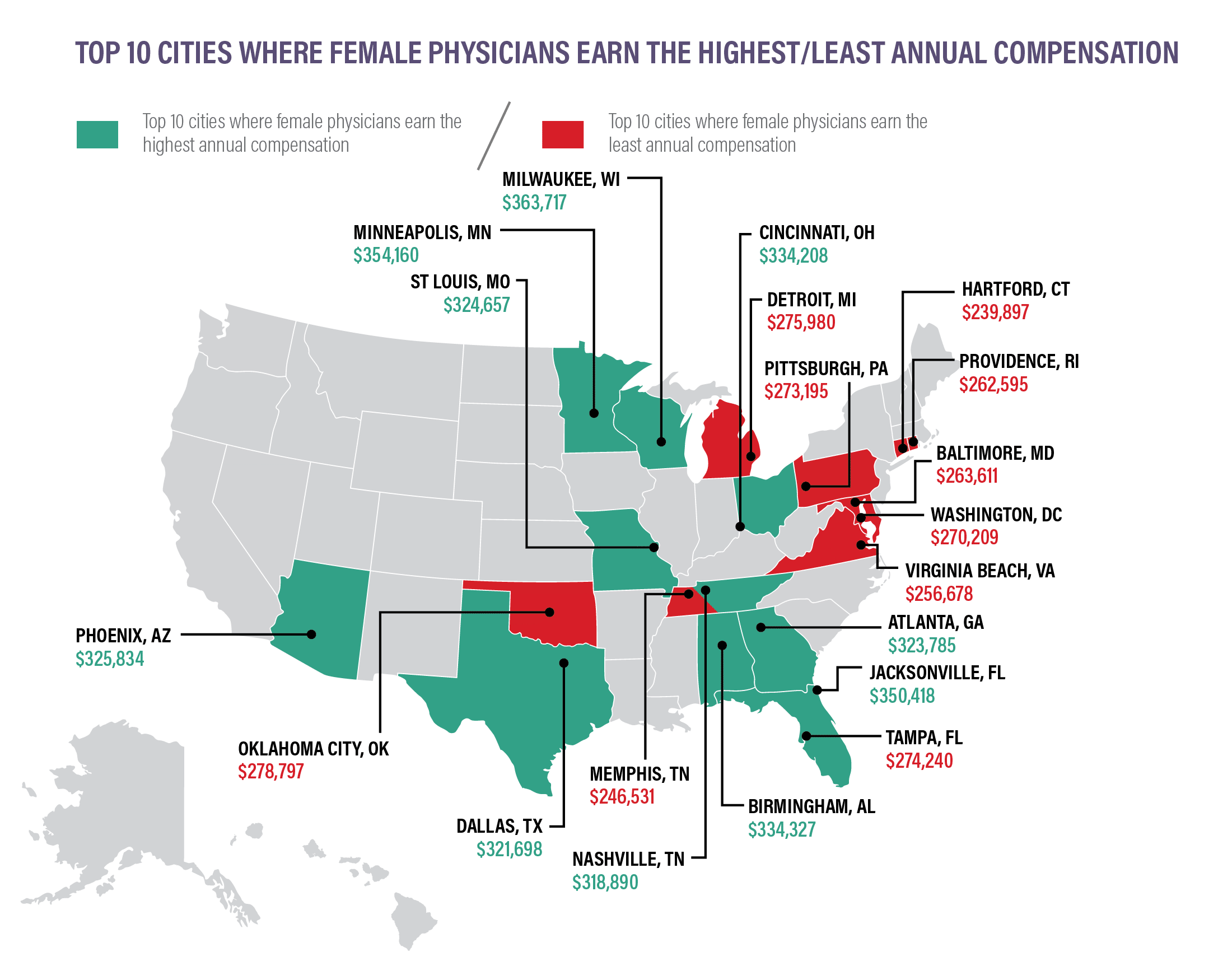 Gender pay gap for physicians