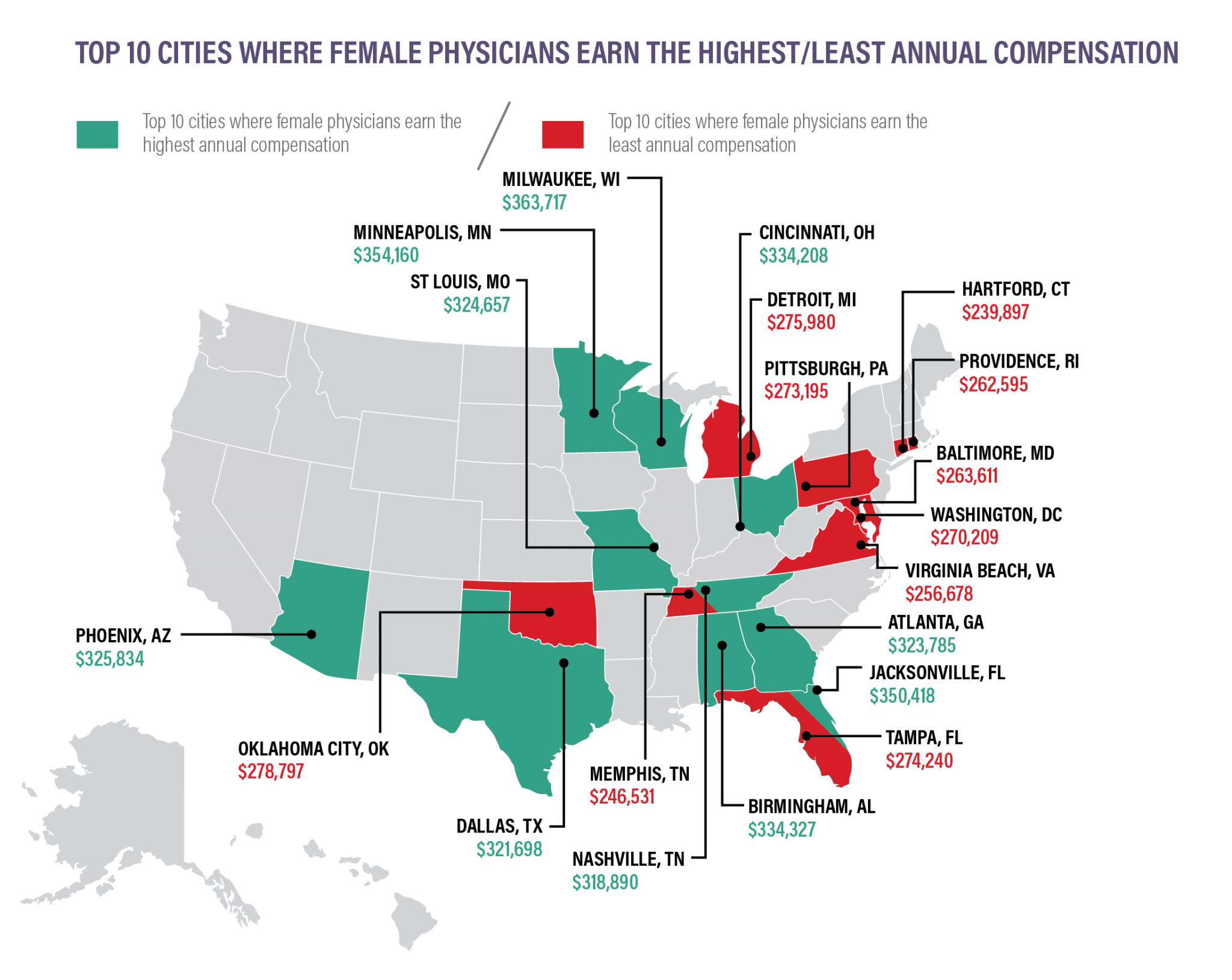 Physician Thrive's Physician Compensation Report [2024 Report]