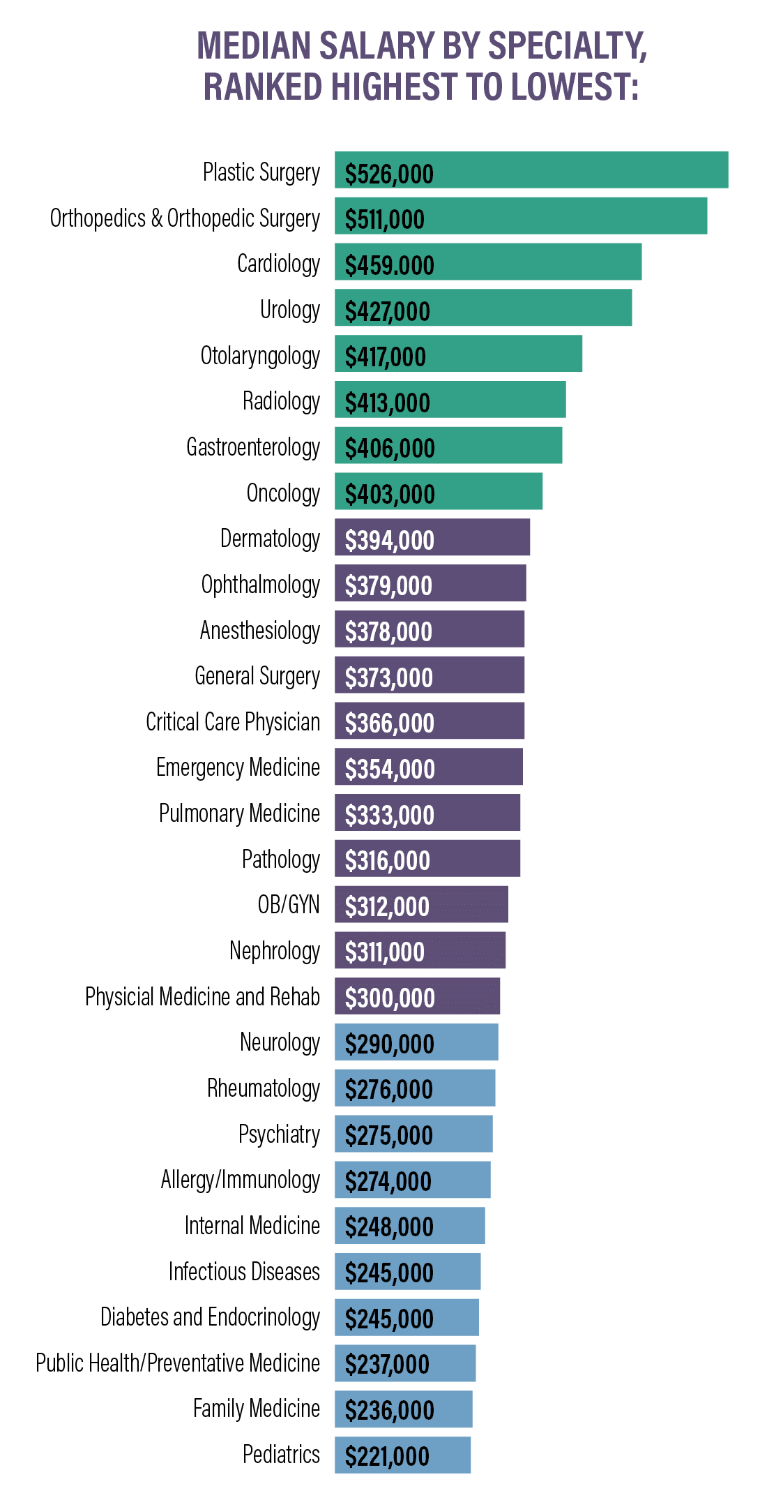 physician-thrive-s-physician-compensation-report-2021-data-2022