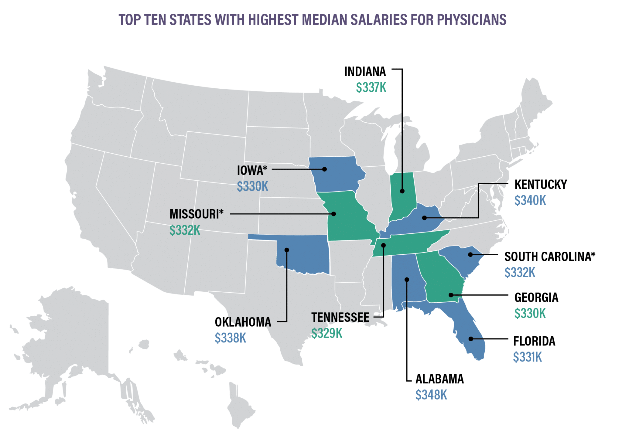 Physician Thrive's Physician Compensation Report [2024 Report]