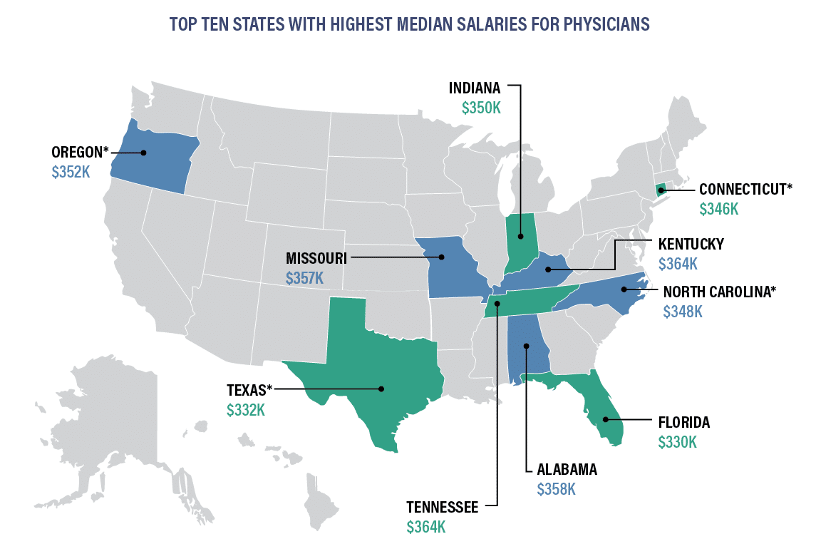 top-ten-states-high-median-salaries