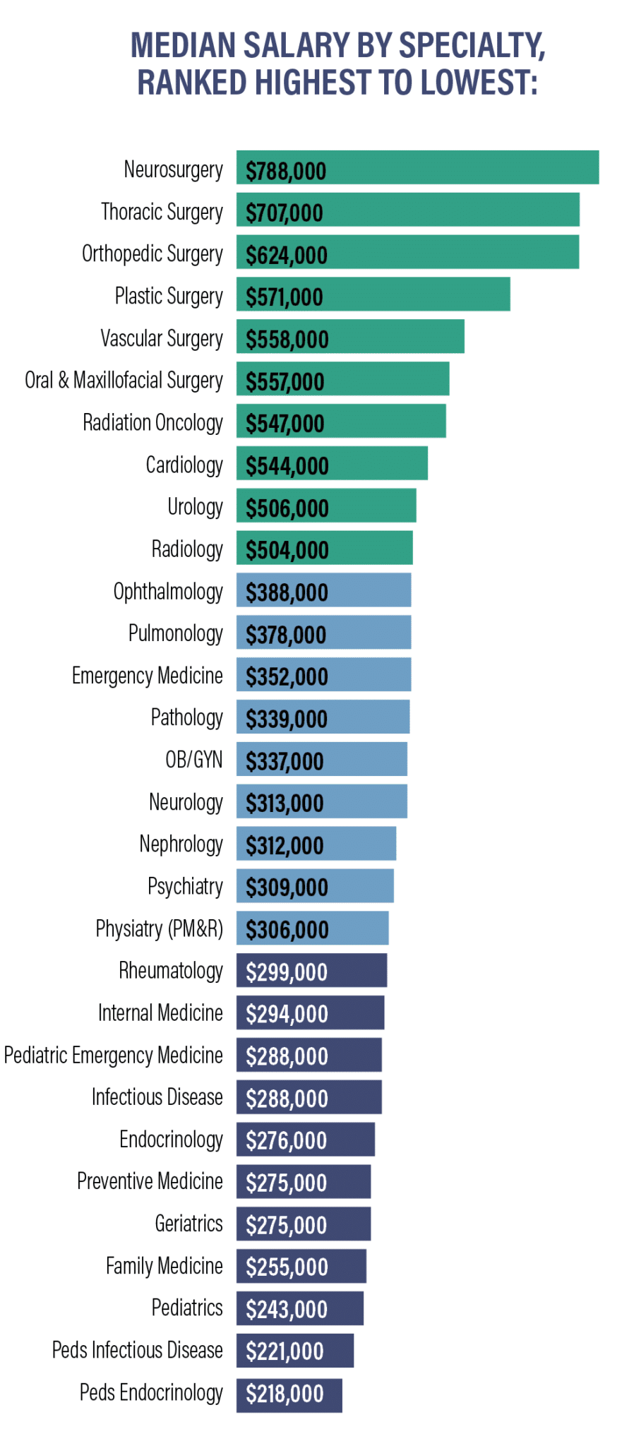 Physician Thrive's Physician Compensation Report [2024 Report]