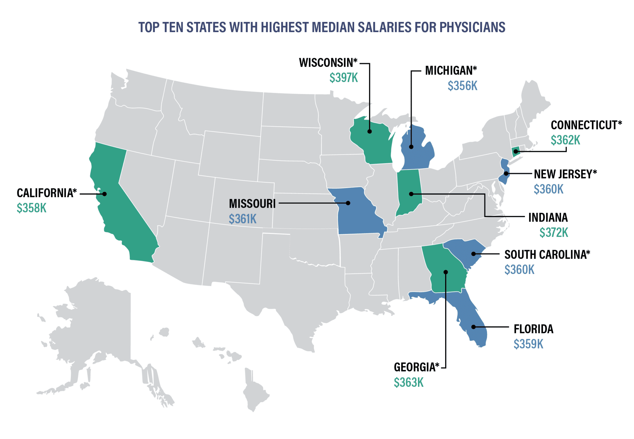 How Much Do Doctors Make? Data & Analysis [2024 Update]