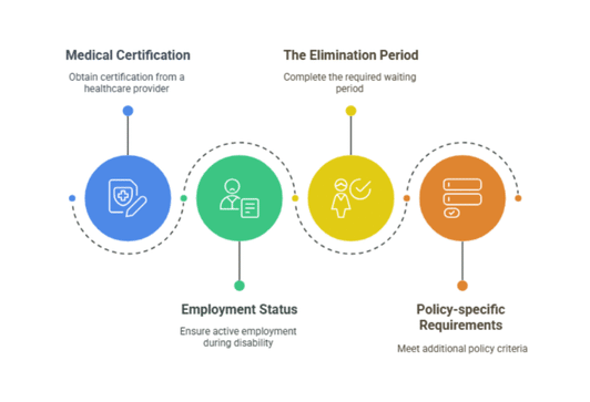 short-term disability insurance